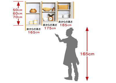 お悩み2-3