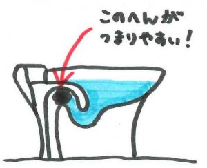 ﾄｲﾚ詰りｲﾗｽﾄ